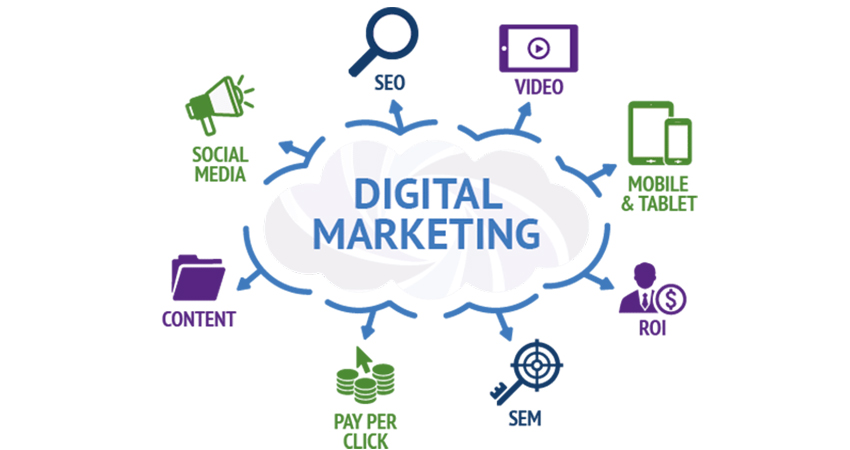 Top Digital Marketing Agency in Delhi NCR