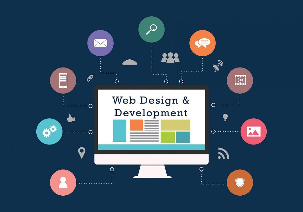 Top Website Designing and Development Company in Delhi NCR