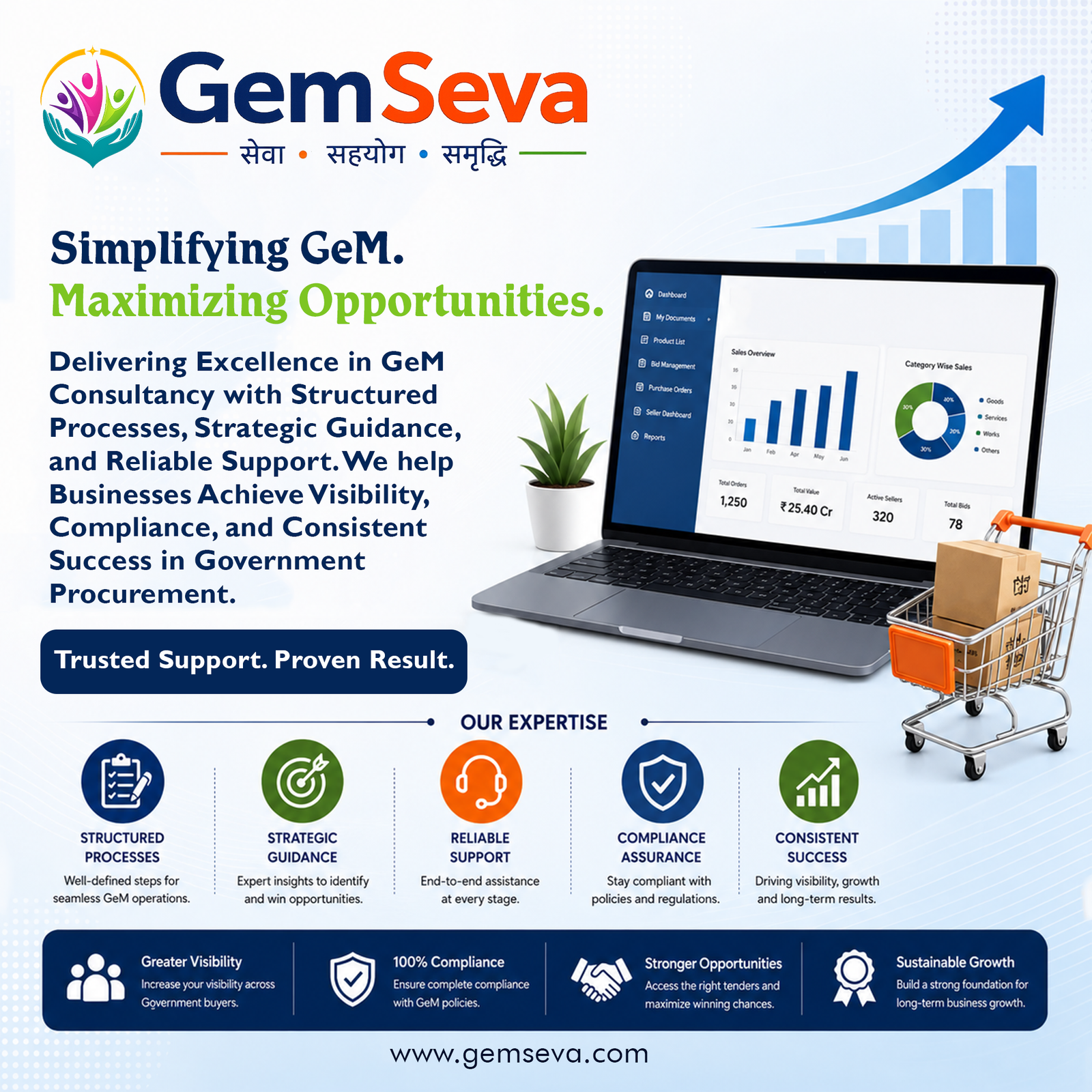 GeM Consultant in India
