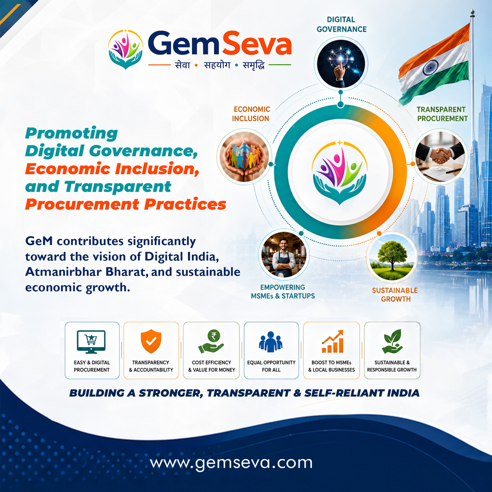 GeM Support in India