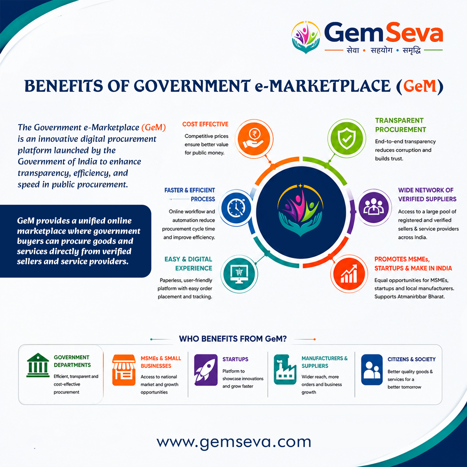 Government e Marketplace Consultant in India